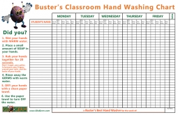 Hand Washing Classroom Chart